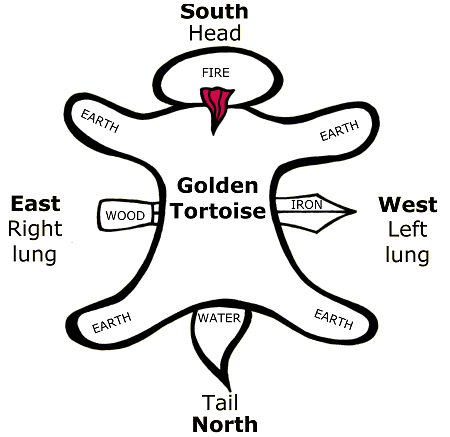 elemental astrology elemental astrology